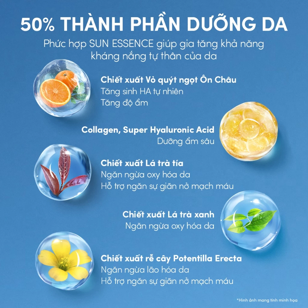 KEM CHỐNG NẮNG ANESSA DƯỠNG DA KIỀM DẦU SPF500+ PA++++ 60ml 4 Kem chống nắng Anessa dạng sữa vàng