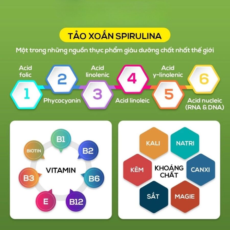 TPBVSK: TẢO ALGAE 100% SPIRULINA NHẬT BẢN 600 VIÊN CHỐNG LÃO HOÁ 9 Viên uống tảo Algae Spirulina Nhật Bản
