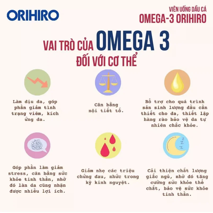 TPBVSK VIÊN UỐNG DẦU CÁ OMEGA 3 ORIHIRO 10 Omega 3 Orihiro