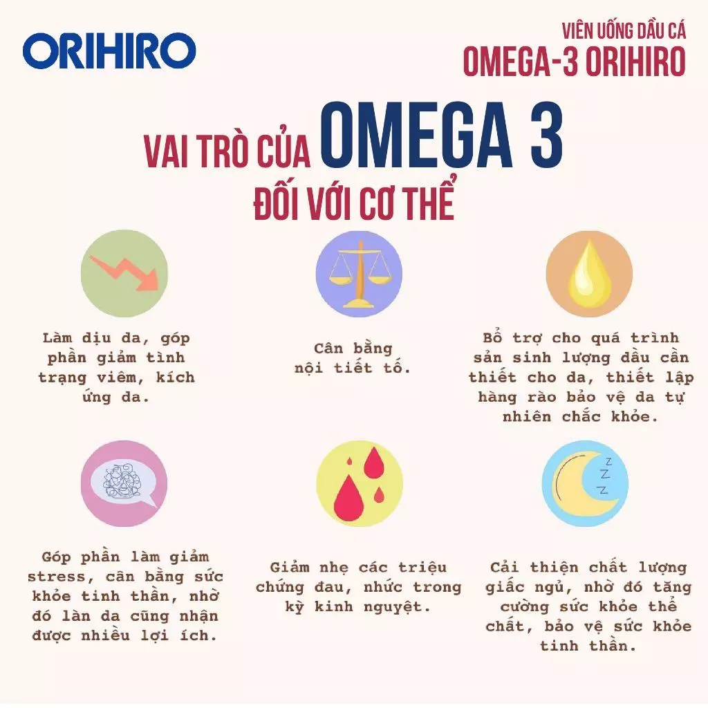 TPBVSK VIÊN UỐNG DẦU CÁ OMEGA 3 ORIHIRO 5 Omega 3 Orihiro